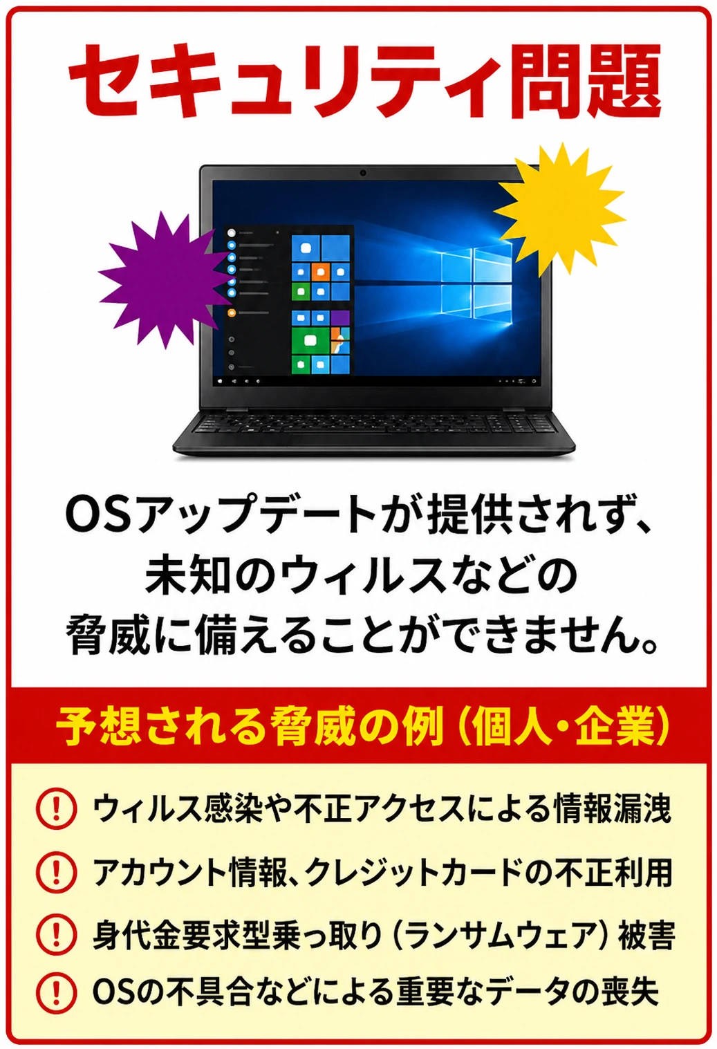 セキュリティ問題：OSアップデートが提供されず、未知のウィルスなどの脅威に備えることができません。